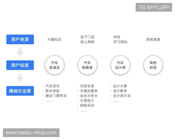 开云玩球走地技巧避坑指南数字高频玩法防骗